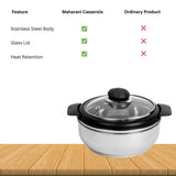 1800 ml Spark Plus Stainless Steel Casserole with Glass Lid |Hot & Fresh Food Server